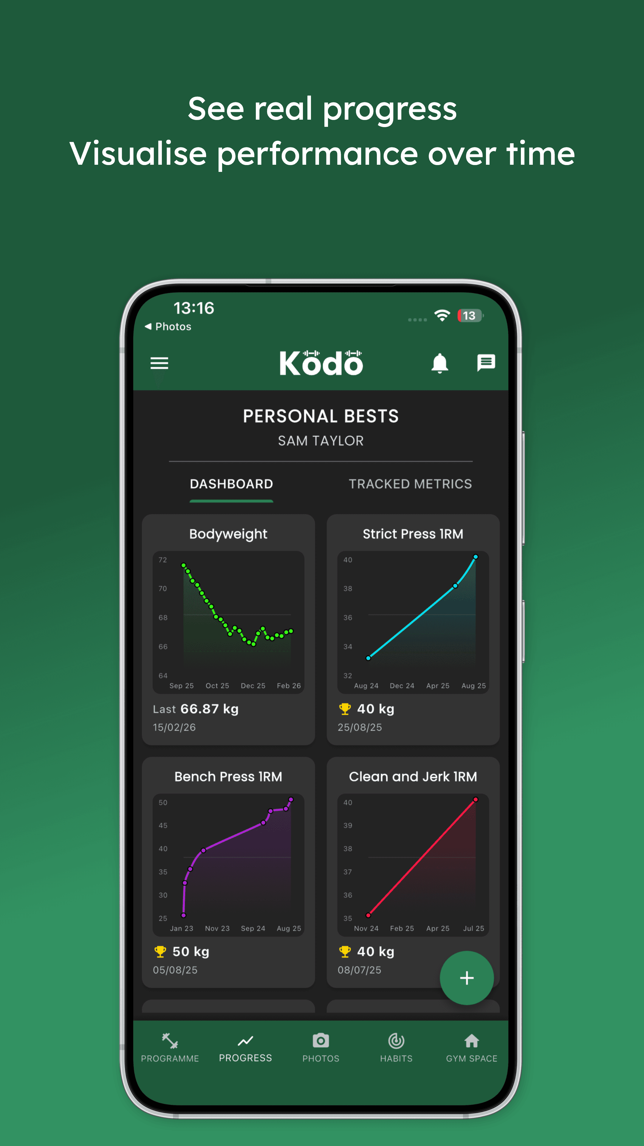Kōdō app showing progress tracking charts